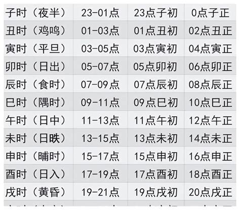 古代時程|十二时辰（汉语词语）